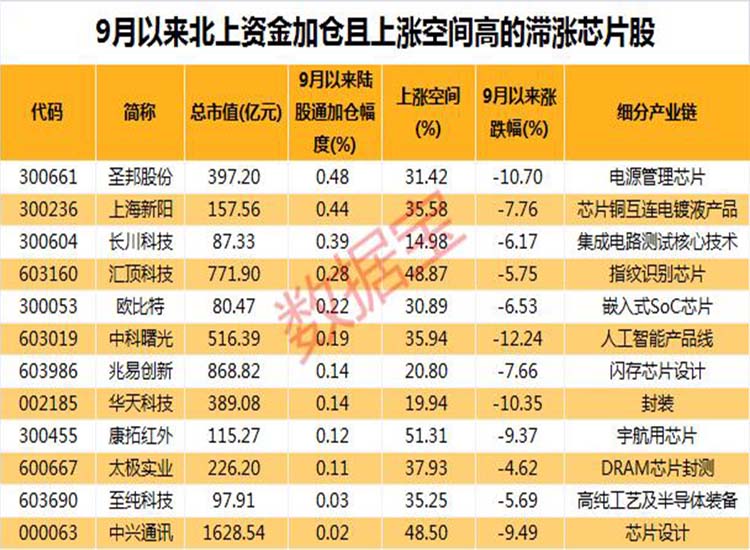 中國：“芯”大突破！華為迎轉機？2.6萬億芯片板板迎重磅利好【潤康】高鉻輥套對此看法?